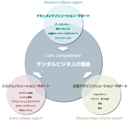 株式会社プランニングマーケット