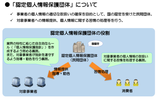 人情報保護委員会事務局「はじめての個人情報保護法 ～シンプルレッスン～」より