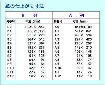 紙の仕上がり寸法